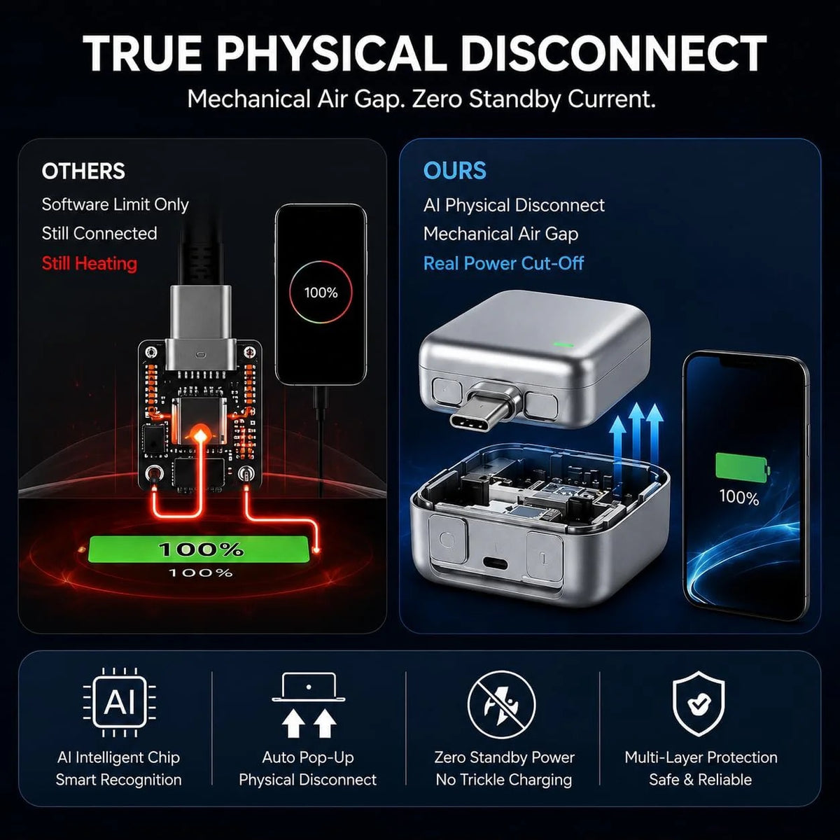 PopGuard 140W Automatic Charging Disconnector | USB-C PD Battery Protector